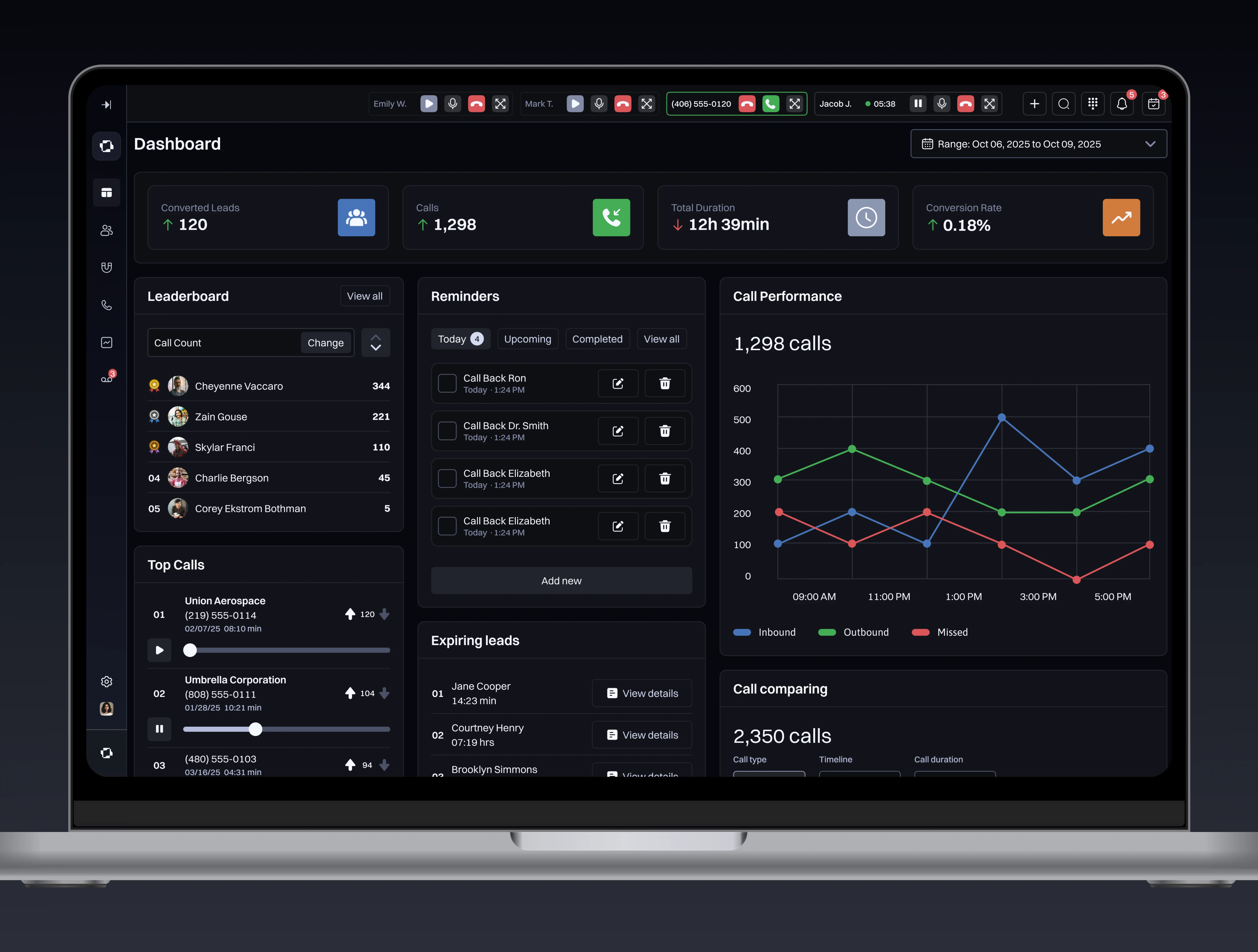 Tablero completo de Bounty CRM con KPIs, clasificación, gráficas de llamadas y recordatorios de equipo