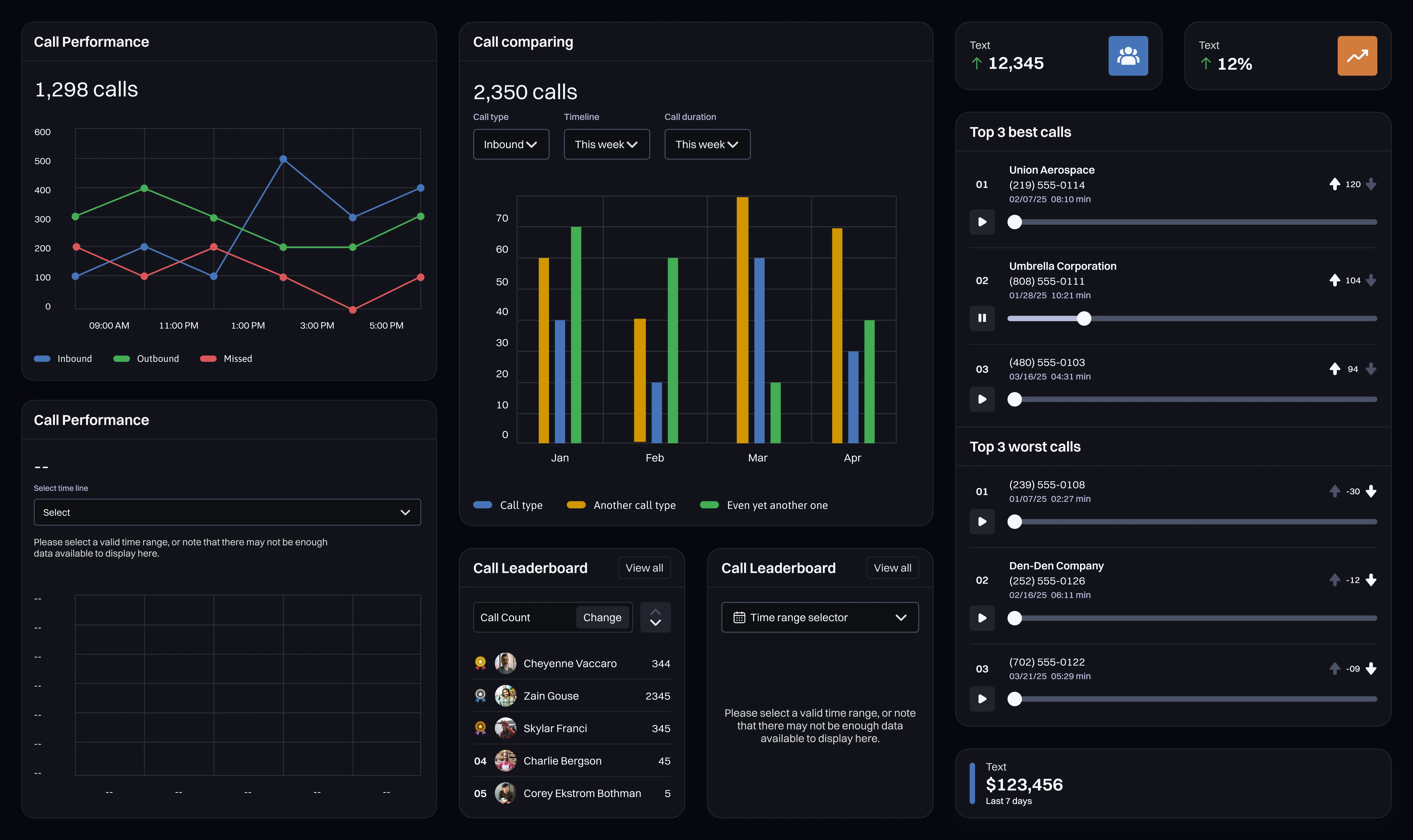 Analytics de rendimiento de llamadas en Bounty: gráficas, KPIs y clasificación de equipo
